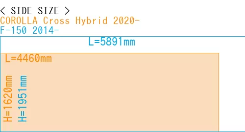 #COROLLA Cross Hybrid 2020- + F-150 2014-